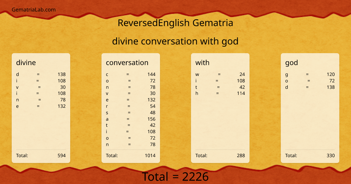 divine conversation with god in reversedEnglish Gematria